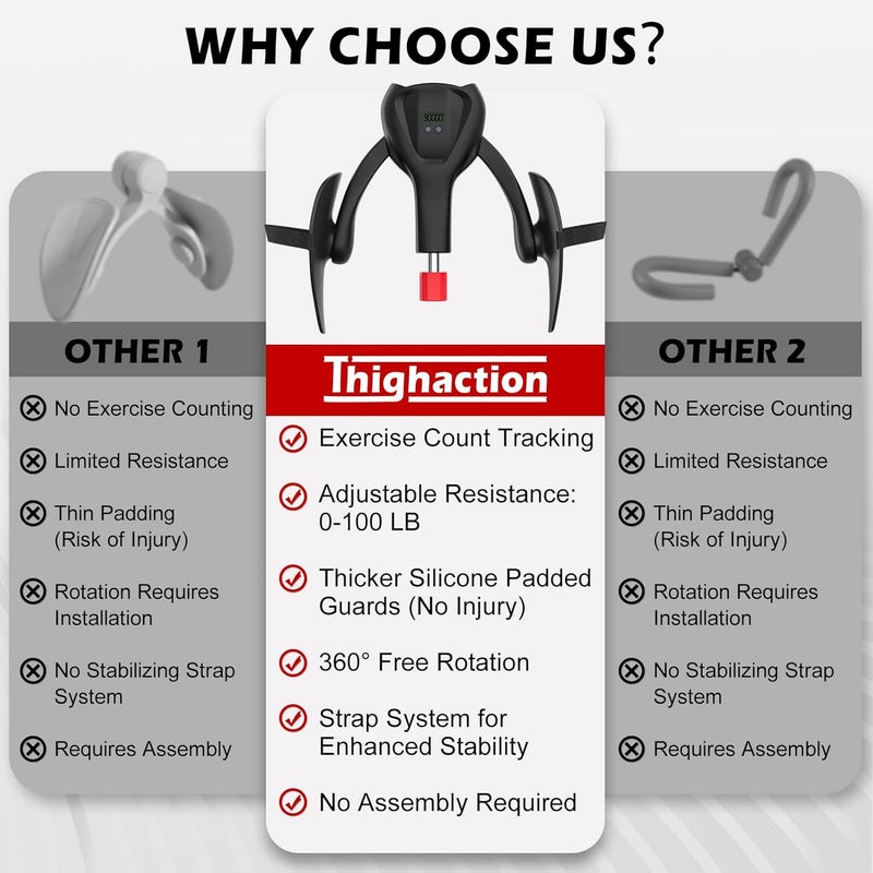 Thighaction 3rd Gen Thigh-Train 0-100 lbs Adjustable Resistance Inner Thigh-Train Exercising Counter with Leg Straps Band Pelvic Floor Kegel Hip Exercise Workout Equipment Pilates Women Men - Image 3